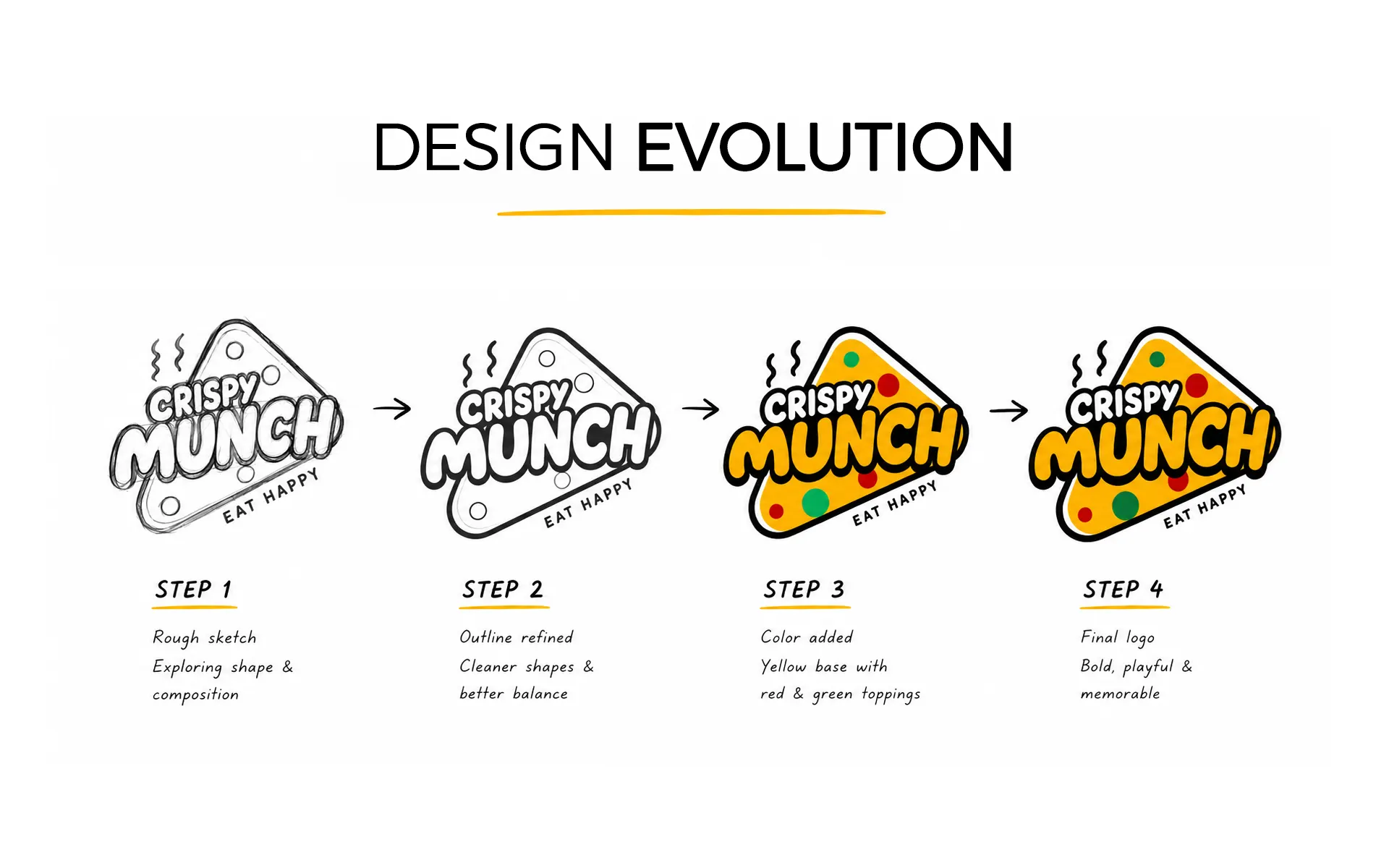 Food Logo Branding & Packaging Design
