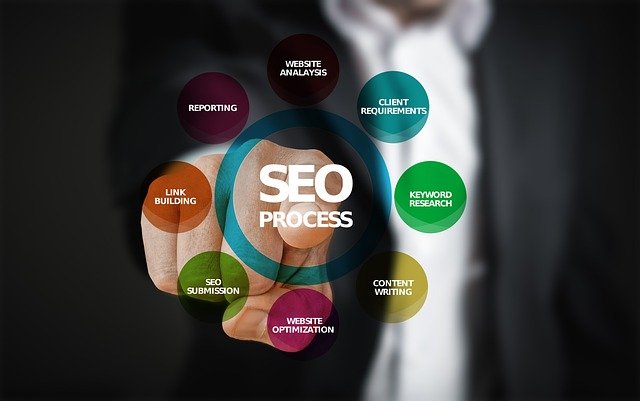 SEO copywriting services